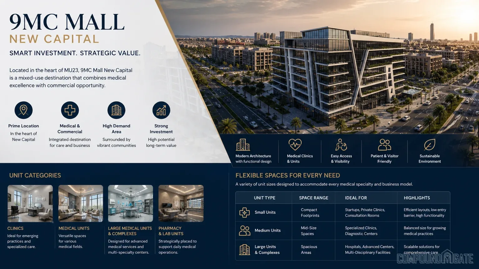ما هي أسعار مول 9MC 2026 9MC Prices New Capital؟