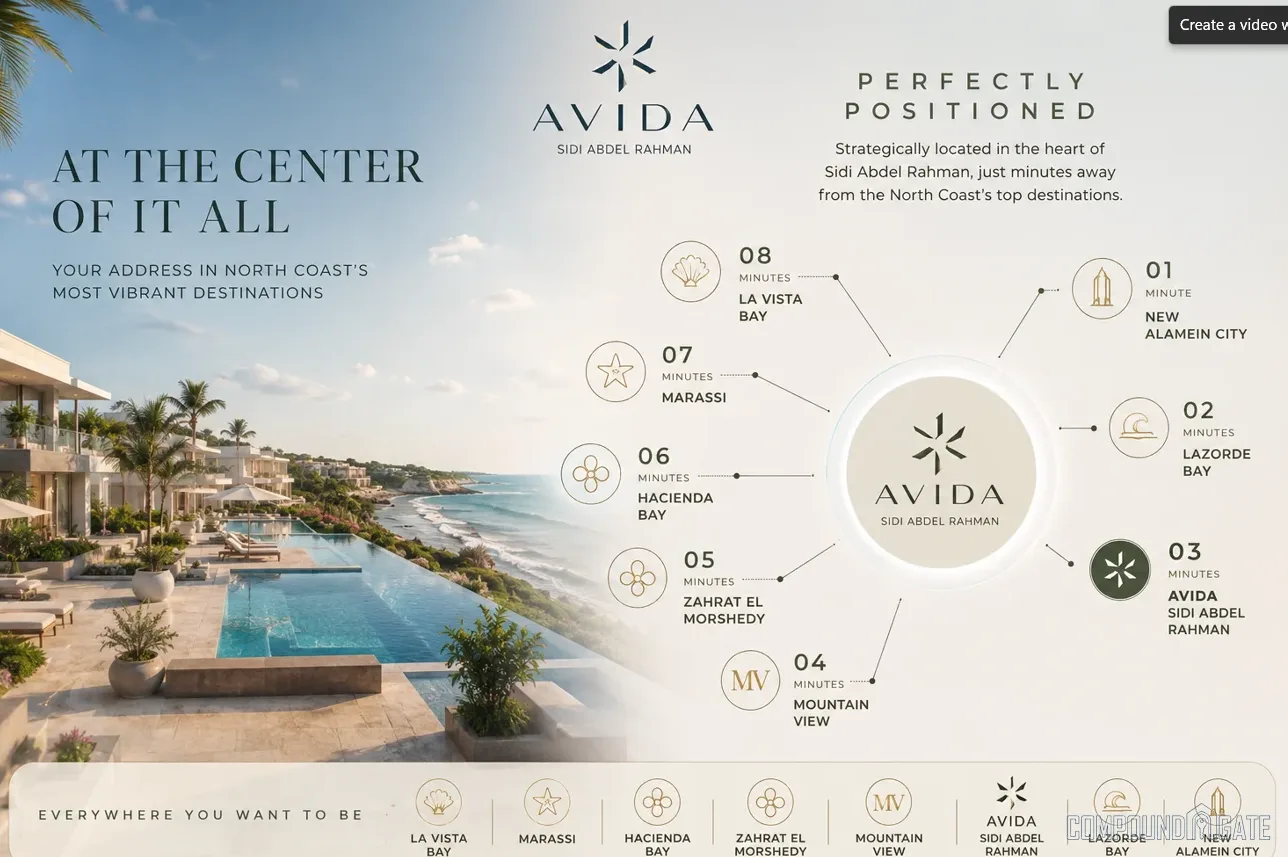 أين تقع قرية افيدا؟ Avida Location