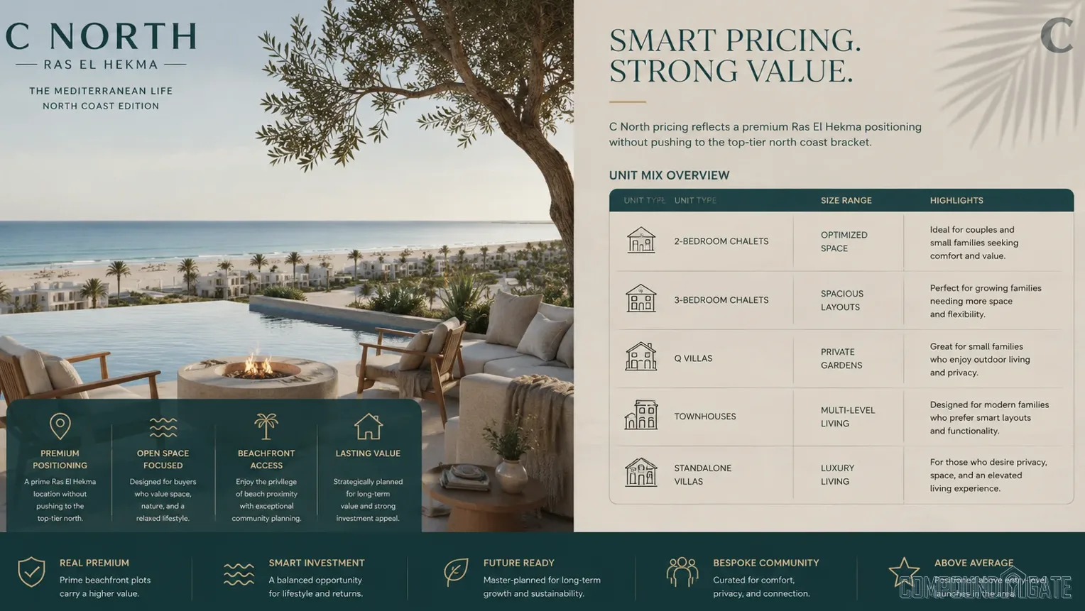 ما هي أسعار قرية سي نورث 2026 C North Prices Ras El Hekma؟