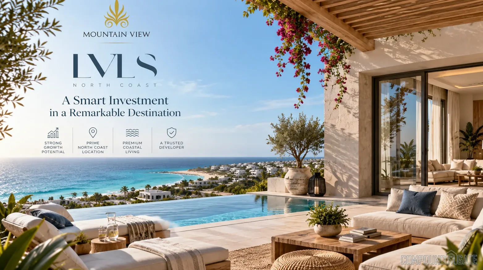 العائد الاستثماري في قرية ليفلز LVLS Investment