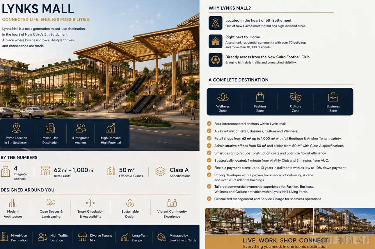 مميزات مول لينكس Lynks Mall في القاهرة الجديدة