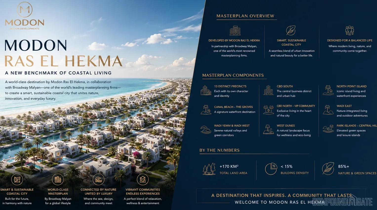 تصميم قرية مدن راس الحكمة Modon Ras El Hekma Design