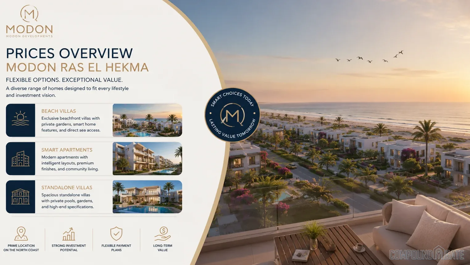 أسعار قرية مدن راس الحكمة 2026 Modon Ras El Hekma Prices