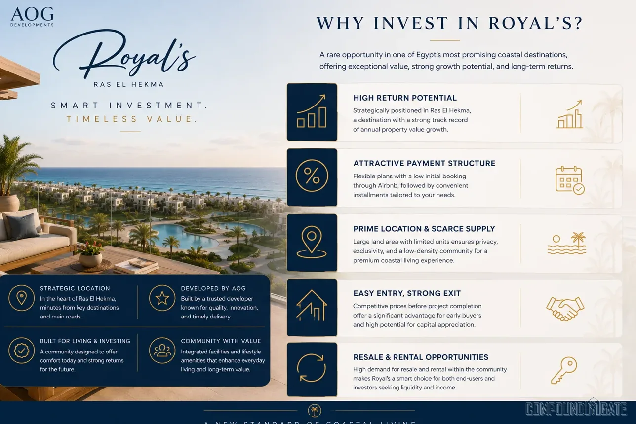 لماذا الاستثمار في قرية رويالز؟ Why Invest in Royal's