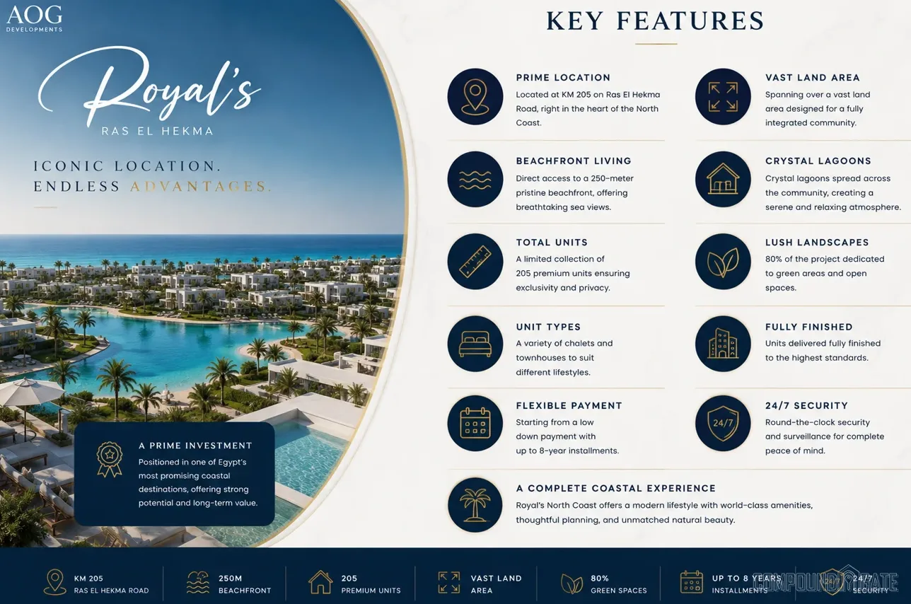 ما هي مميزات قرية رويالز؟ Key Features of Royal's