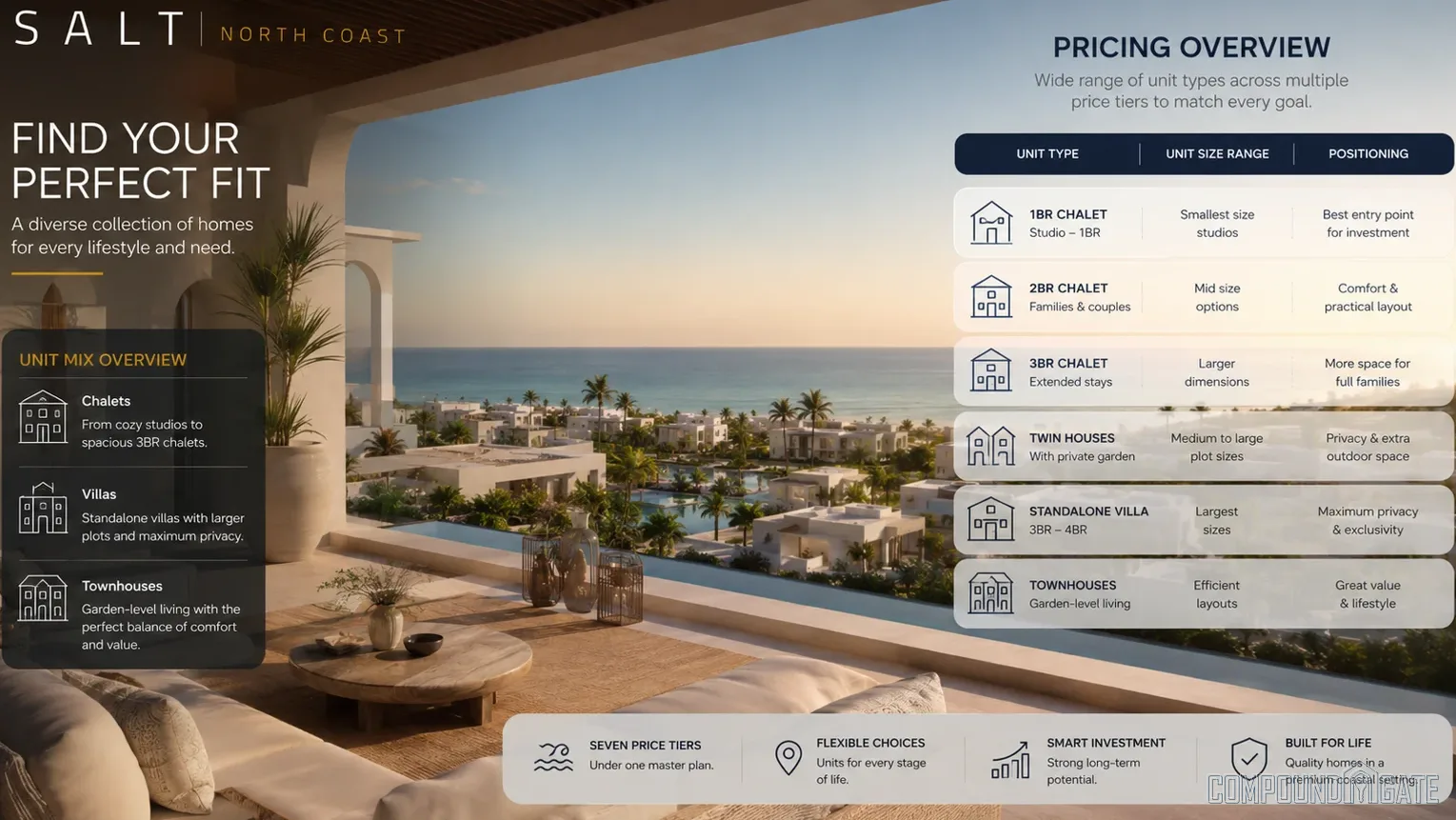ما هي أسعار قرية سولت 2026 Salt Prices North Coast؟
