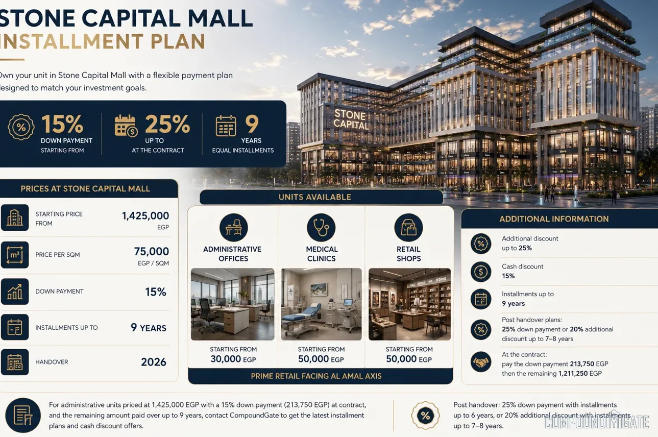 نظام التقسيط في مول ستون كابيتال Stone Capital Mall Installment Plan