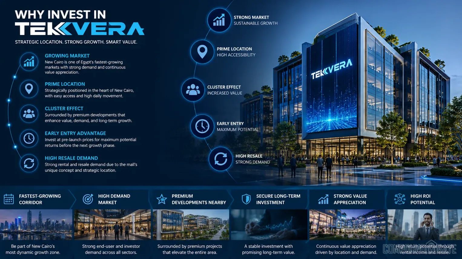 لماذا الاستثمار في مول تيك فيرا؟ Why Invest in Tekvera Mall