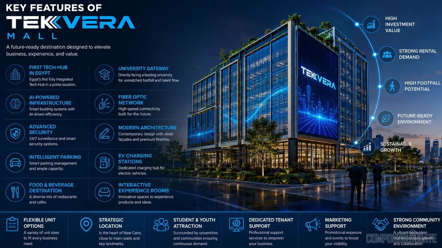 ما هي مميزات مول تيك فيرا؟ Key Features of Tekvera Mall